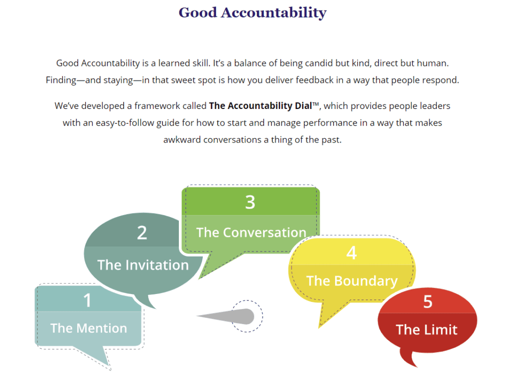 Accountability Dial image