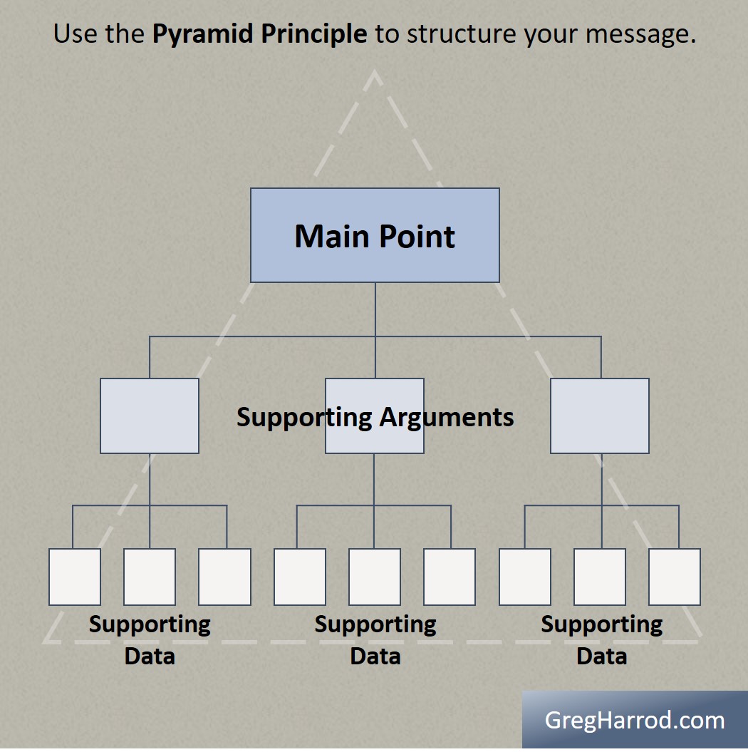 Pyramid Structure Feature Writing Top 5 Tips To Write A Professional Email - Greg Harrod