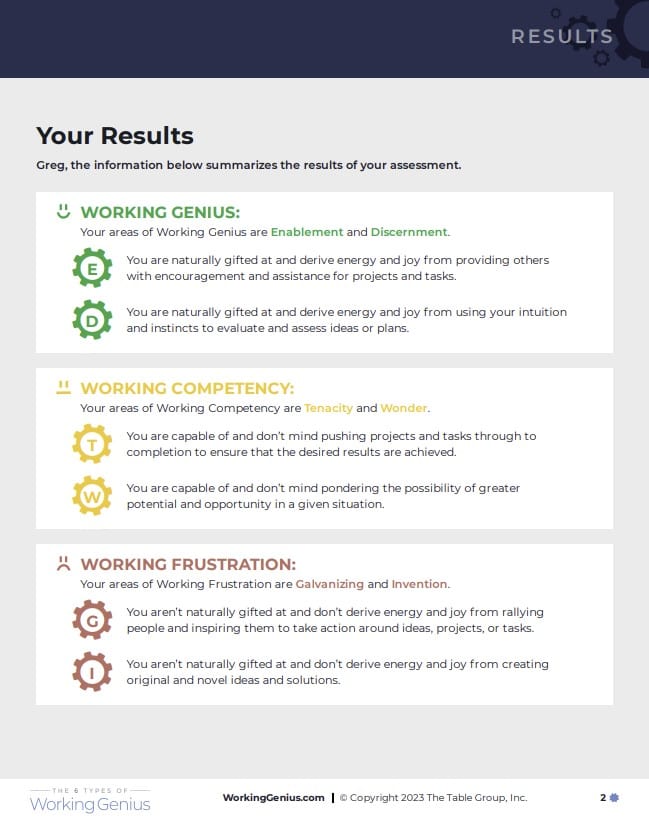 The Six Types of Working Genius Assessment Report - Summary Page - Greg Harrod