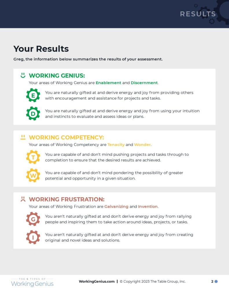 The-Six-Types-Of-Working-Genius-Assessment-Report-Greg-Harrod-3-Your-Results