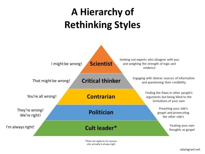 Adam_Grant_A_Hierarchy_of_Rethinking_Styles