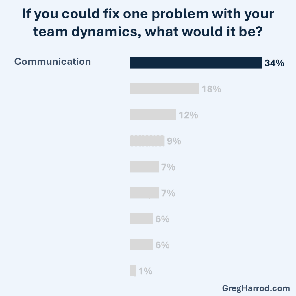 WITS_2025_Leadership_Survey_Fix_One_Problem_V2-10