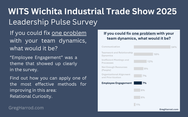 WITS 2025 - Employee Engagement